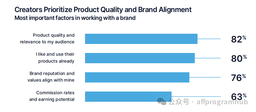 APH 谈网红营销 | “不一样”的网红营销 APH 谈网红营销 | “不一样”的网红营销